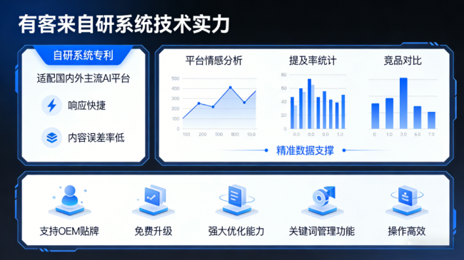 湖南星际AI-GEO对比同行有什么优势？正规AI优化服务商差异化对比